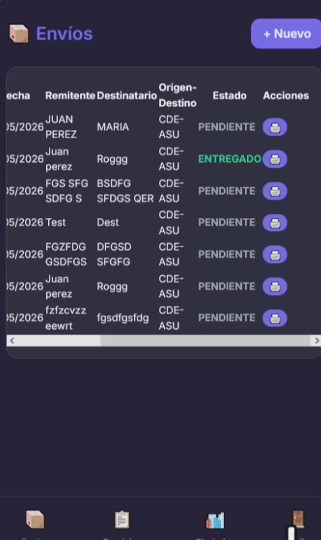 Listado de Envíos